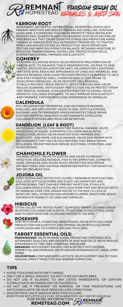 Acne/Problem Face Serum Skin Repair Botanical Oil | Final Step | Powerful Infusion | Jojoba