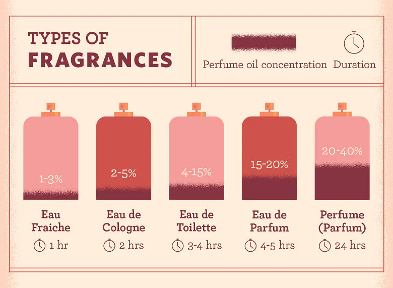 Parfum (Men & Women) | Organic Sugarcane Perfumes | [Archetype] No Added Chemicals