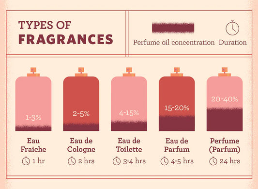 Parfum (Men & Women) | Organic Sugarcane Perfumes | [Archetype] No Added Chemicals